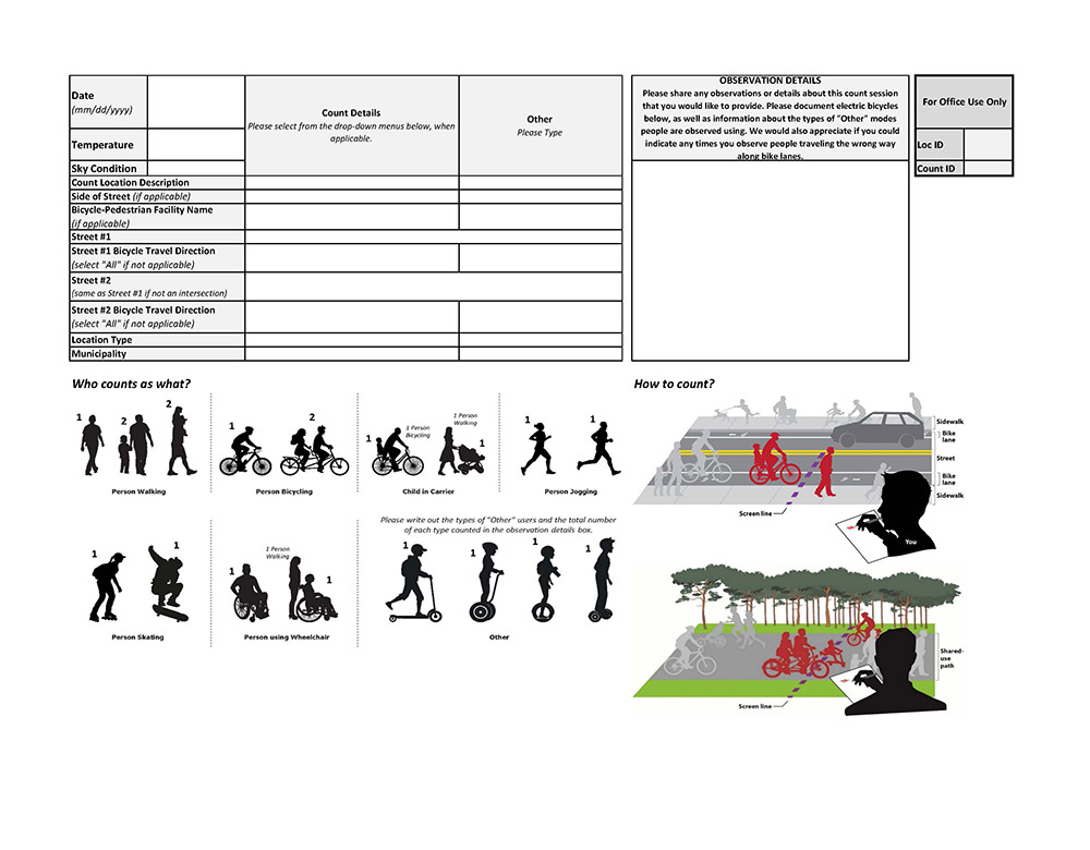 Updated Count Data Collection Spreadsheet Overview Tab. This figure shows the Overview tab of the updated Count Data Collection Spreadsheet. Users can fill in the date, temperature, sky condition, provide or select a count location description from the drop-down menu, indicate the side of the street on which they are collecting data, provide the name of the Bicycle-Pedestrian Facility (if applicable), list the street name(s) and bicycle travel direction for each (if applicable), indicate the location type (street segment, bicycle-pedestrian facility intersection, etc.), and provide the municipality’s name. There is also a box where users are invited to share notes about their observations while collecting data. Below these data input cells are images to facilitate data collection by illustrating how to count different types of people (people bicycling, people walking, which types of modes people might use that would be categorized as “other) and how data collectors should use a “screen line” on both roadways and along bicycle-pedestrian facilities when counting people walking and bicycling.